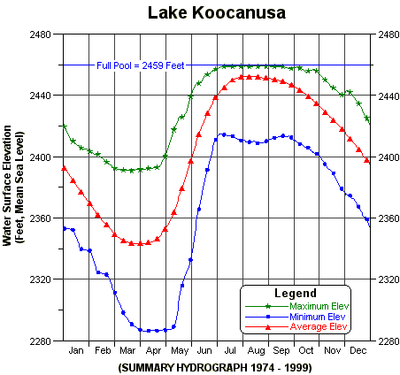 Historical Lake Fill. Photo by U.S. Army Corps of Engineers.