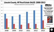 2008-2013 Sales. Photo by LibbyMT.com.