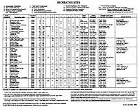 Recreational Chart by USFS